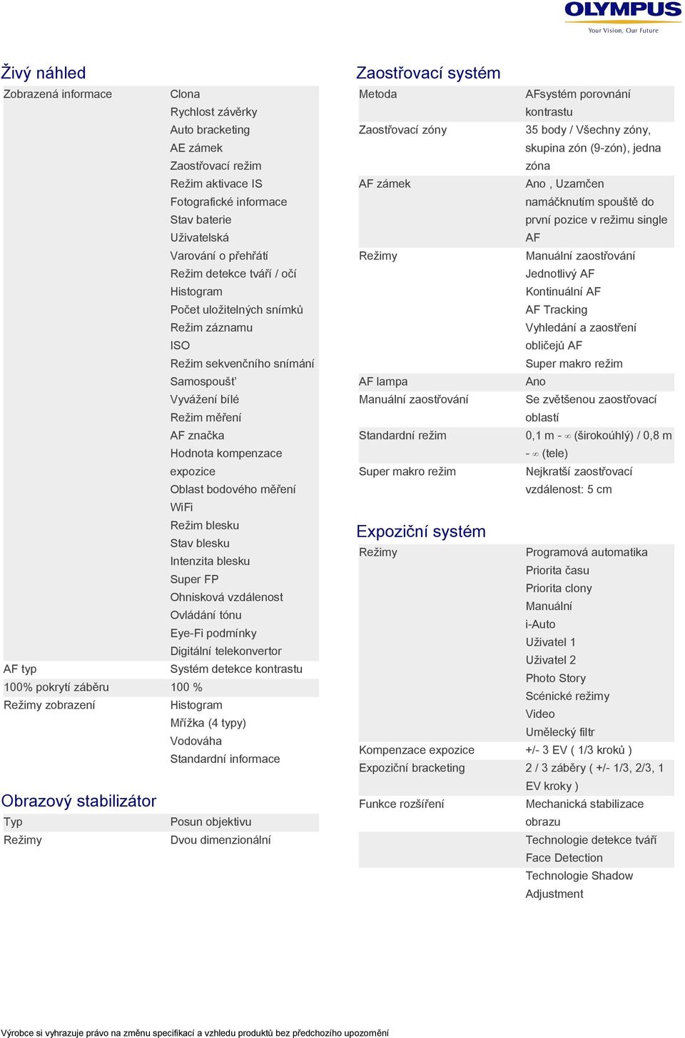 zaostřování Režim detekce tváří / očí Jednotlivý AF Histogram Kontinuální AF Počet uložitelných snímků AF Tracking Vyhledání a zaostření ISO obličejů AF Režim sekvenčního snímání Super makro režim AF