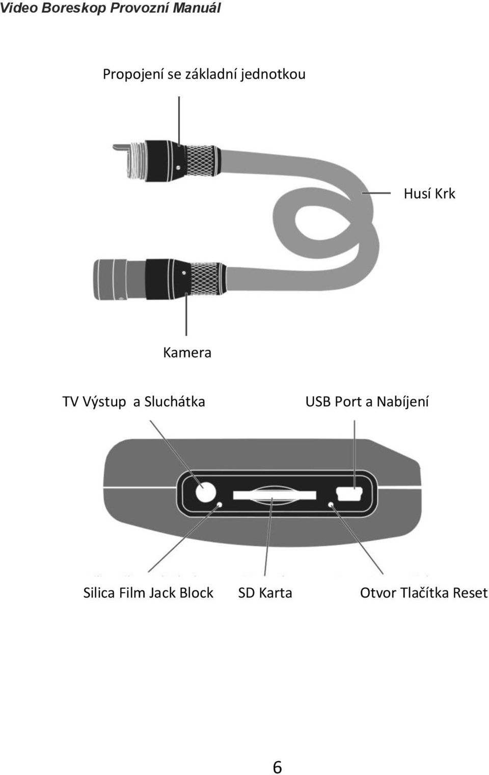 Sluchátka USB Port a Nabíjení