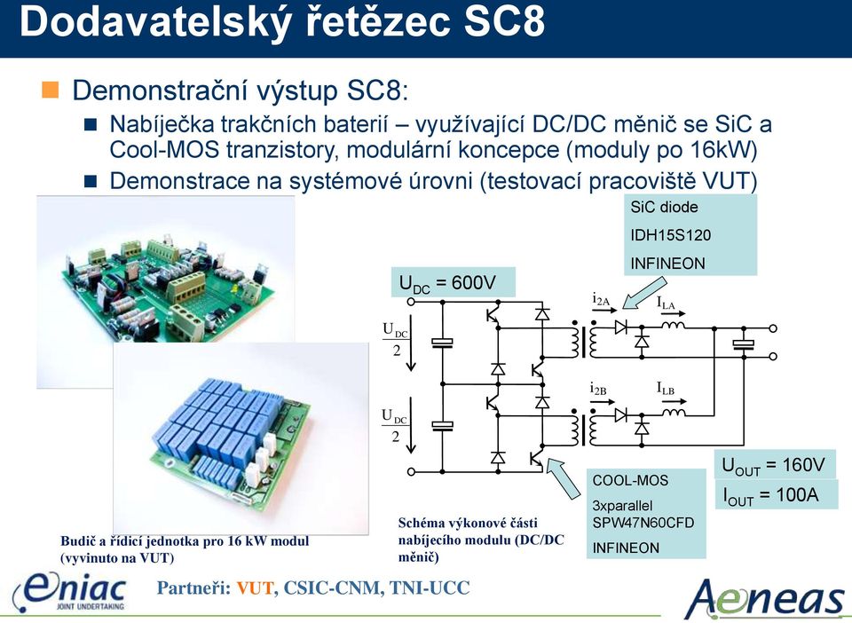 2A SiC diode IDH15S120 INFINEON I LA Budič a řídicí jednotka pro 16 kw modul (vyvinuto na VUT) U DC 2 Partneři: VUT, CSIC-CNM,