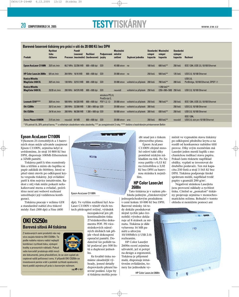Produkt čb/barva Procesor /maximální) (hardwarové) jazyky zatížení Duplexní jednotka kapacita kapacita kapacita Rozhraní Epson AcuLaser C1100N 25/5 str.