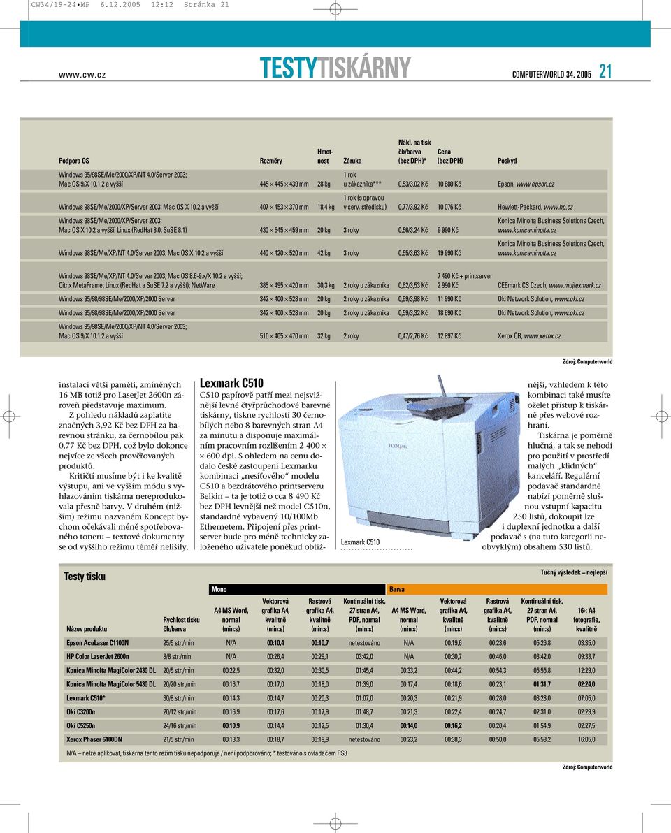 rok Mac OS 9/X 10.1.2 a vyšší 445 445 439 mm 28 kg u zákazníka*** 0,53/3,02 Kč 10 880 Kč Epson, www.epson.cz 1 rok (s opravou Windows 98SE/Me/2000/XP/Server 2003; Mac OS X 10.