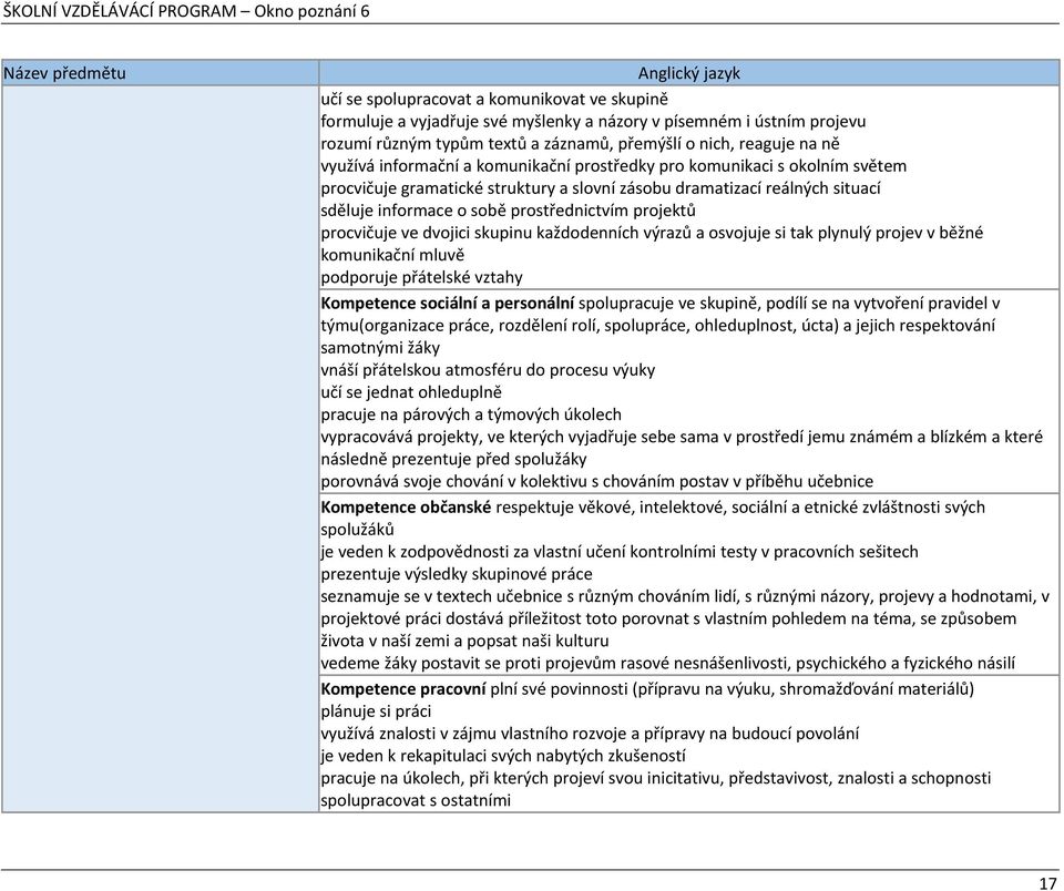 prostřednictvím projektů procvičuje ve dvojici skupinu každodenních výrazů a osvojuje si tak plynulý projev v běžné komunikační mluvě podporuje přátelské vztahy Kompetence sociální a personální