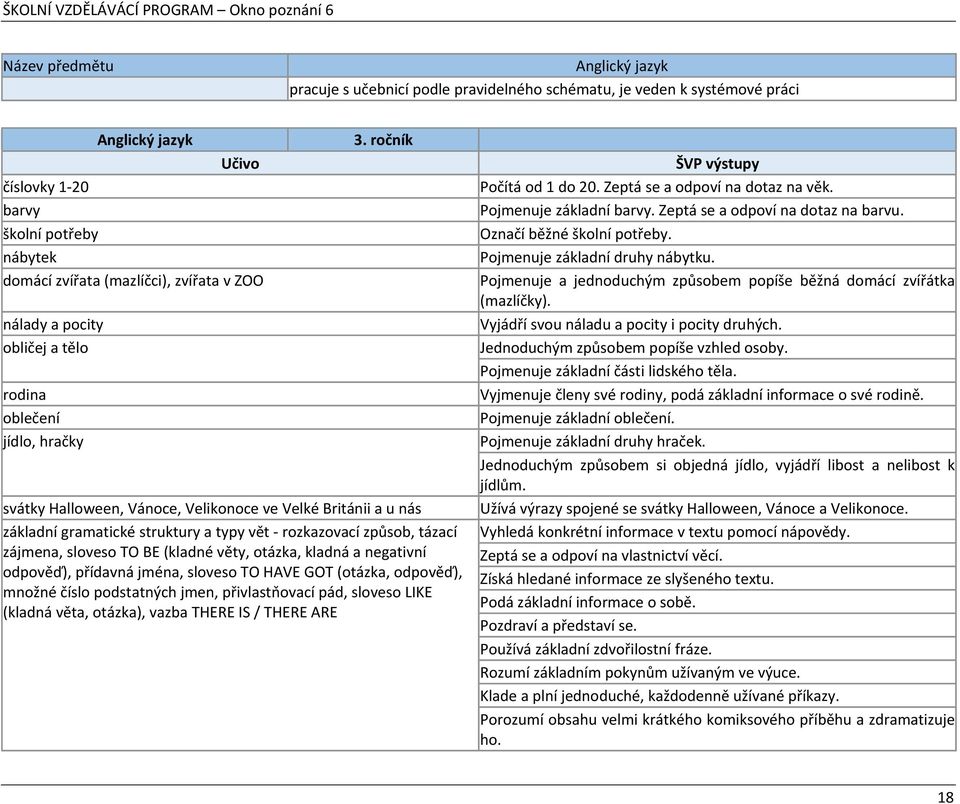 ročník svátky Halloween, Vánoce, Velikonoce ve Velké Británii a u nás základní gramatické struktury a typy vět - rozkazovací způsob, tázací zájmena, sloveso TO BE (kladné věty, otázka, kladná a