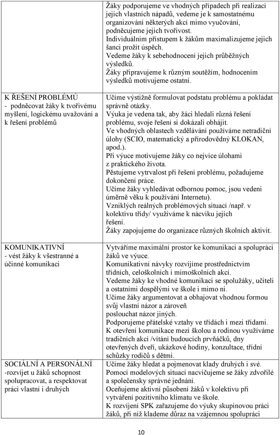 Žáky připravujeme k různým soutěžím, hodnocením výsledků motivujeme ostatní.