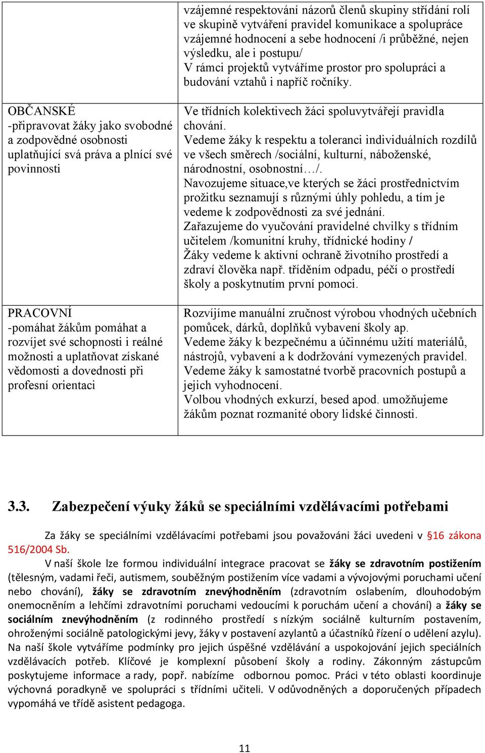 OBČANSKÉ -připravovat žáky jako svobodné a zodpovědné osobnosti uplatňující svá práva a plnící své povinnosti PRACOVNÍ -pomáhat žákům pomáhat a rozvíjet své schopnosti i reálné možnosti a uplatňovat