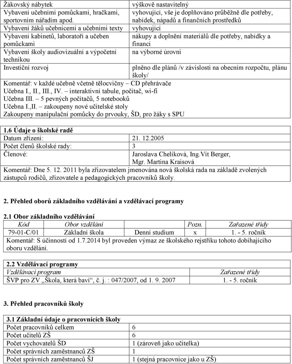 tělocvičny CD přehrávače Učebna I., II., III., IV. interaktivní tabule, počítač, wi-fi Učebna III. 5 pevných počítačů, 5 notebooků Učebna I.,II.