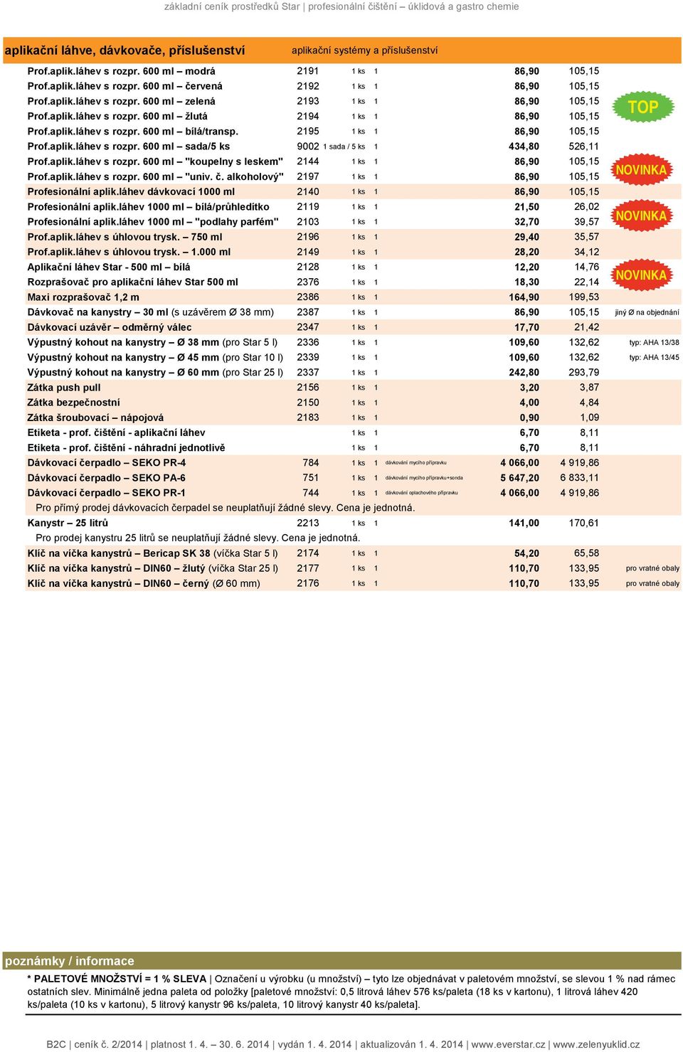 aplik.láhev s rozpr. 600 ml sada/5 ks 9002 1 sada / 5 ks 1 434,80 526,11 Prof.aplik.láhev s rozpr. 600 ml "koupelny s leskem" 2144 1 ks 1 86,90 105,15 Prof.aplik.láhev s rozpr. 600 ml "univ. č.