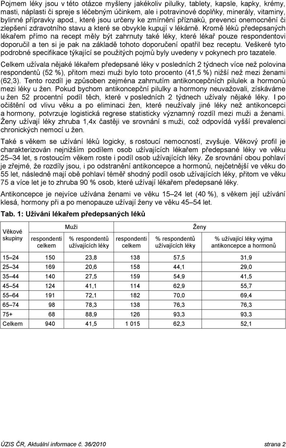 Kromě léků předepsaných lékařem přímo na recept měly být zahrnuty také léky, které lékař pouze respondentovi doporučil a ten si je pak na základě tohoto doporučení opatřil bez receptu.