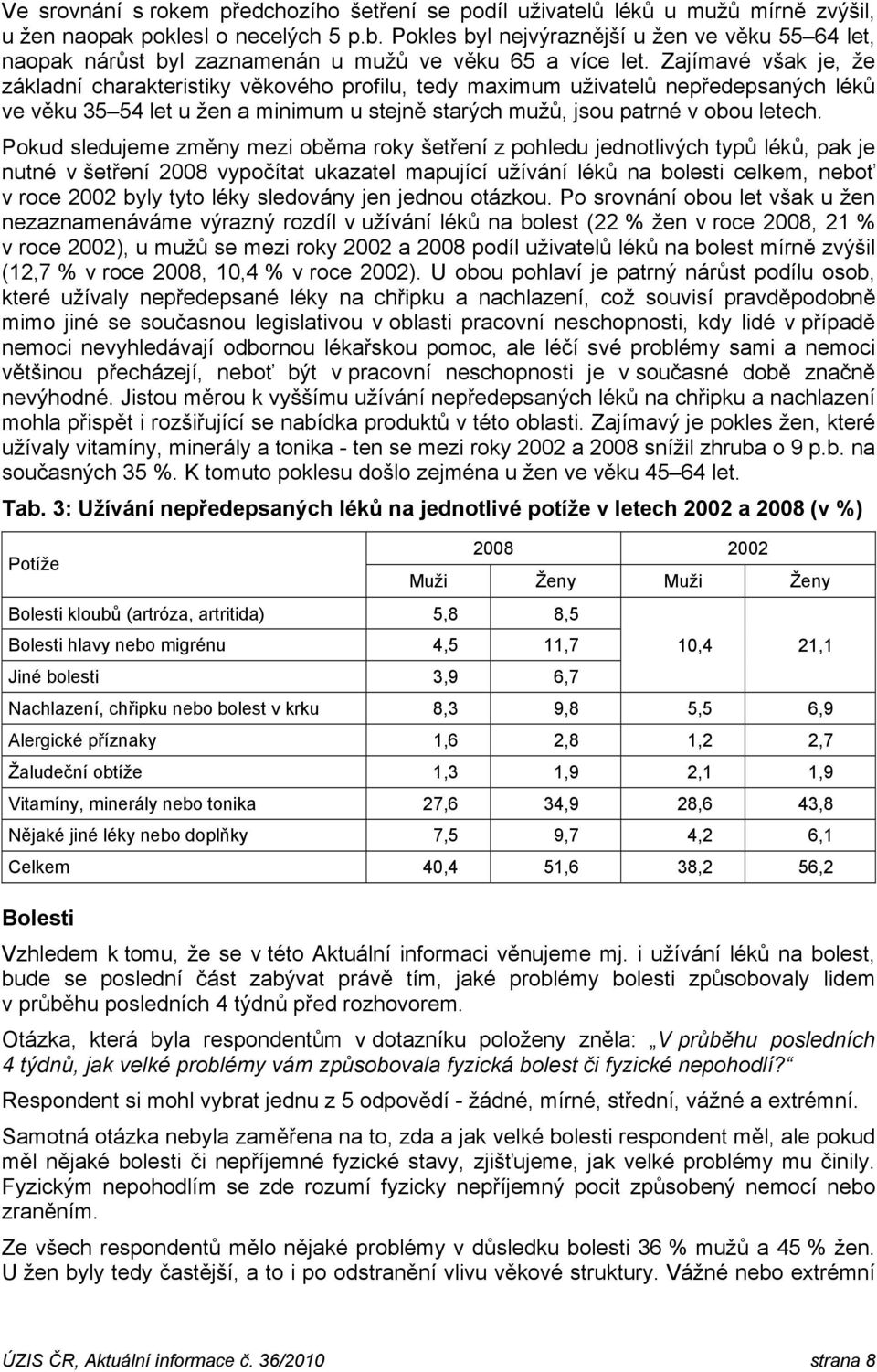 Zajímavé však je, že základní charakteristiky věkového profilu, tedy maximum uživatelů nepředepsaných léků ve věku 35 54 let u žen a minimum u stejně starých mužů, jsou patrné v obou letech.