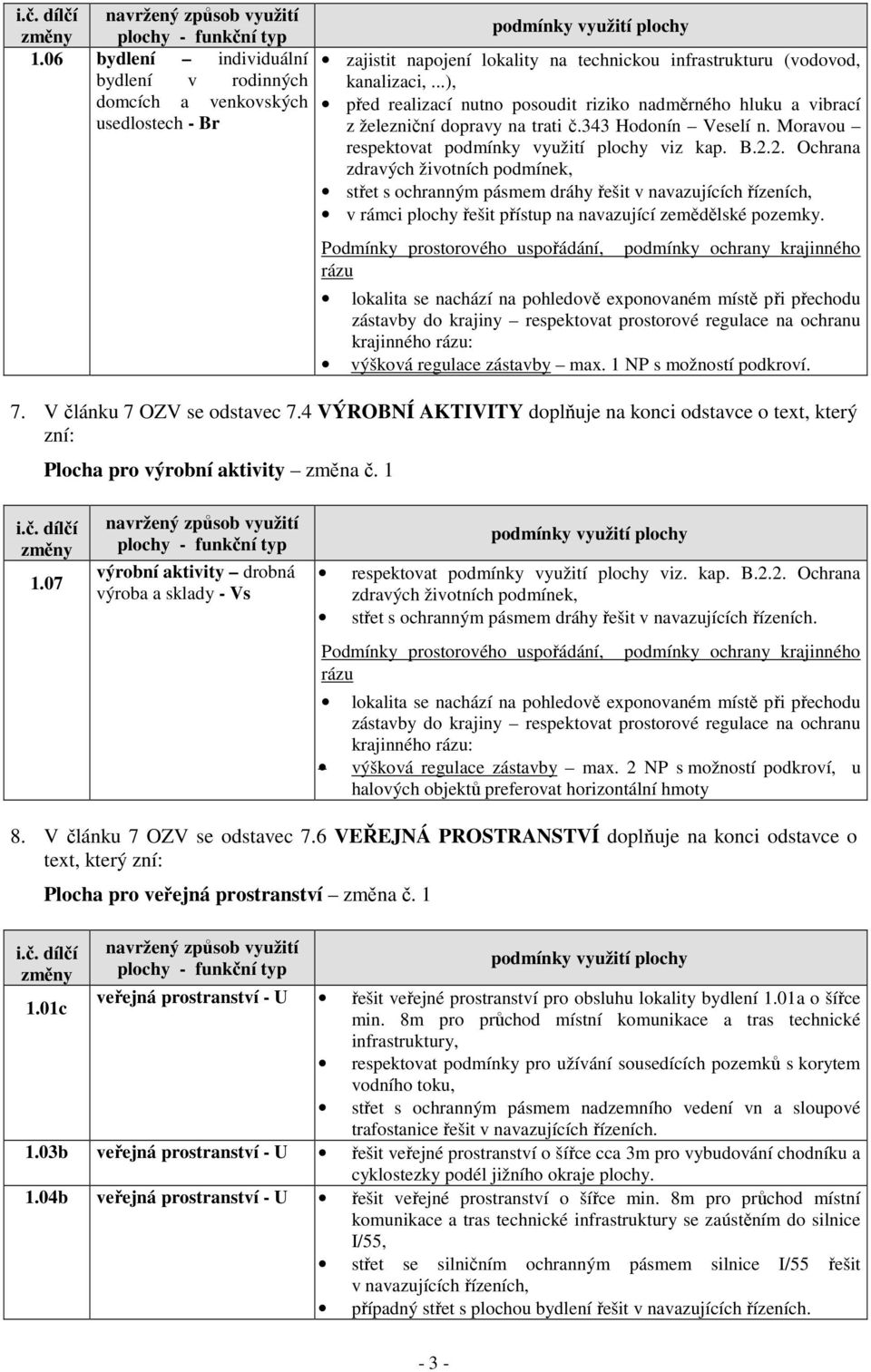 ..), před realizací nutno posoudit riziko nadměrného hluku a vibrací z železniční dopravy na trati č.343 Hodonín Veselí n. Moravou respektovat podmínky využití plochy viz kap. B.2.