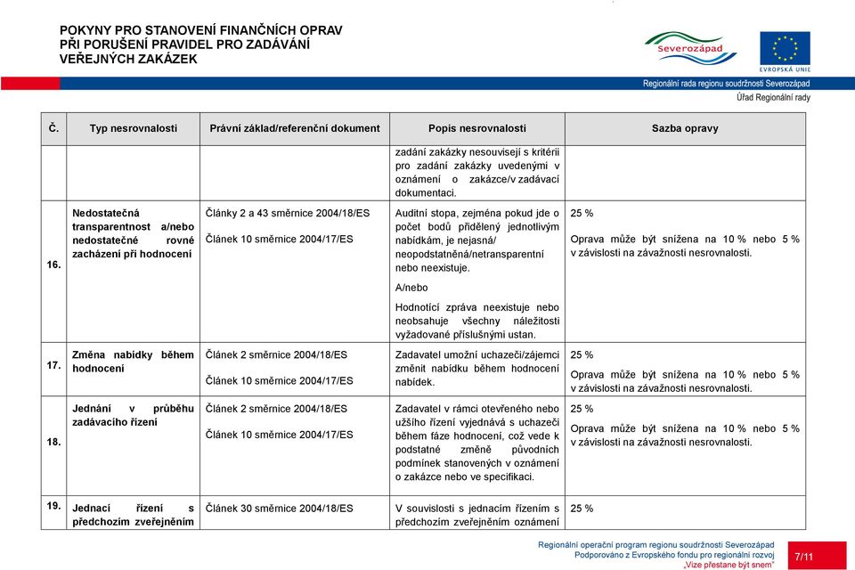 nejasná/ neopodstatněná/netransparentní nebo neexistuje. A/nebo Hodnotící zpráva neexistuje nebo neobsahuje všechny náležitosti vyžadované příslušnými ustan. 17.