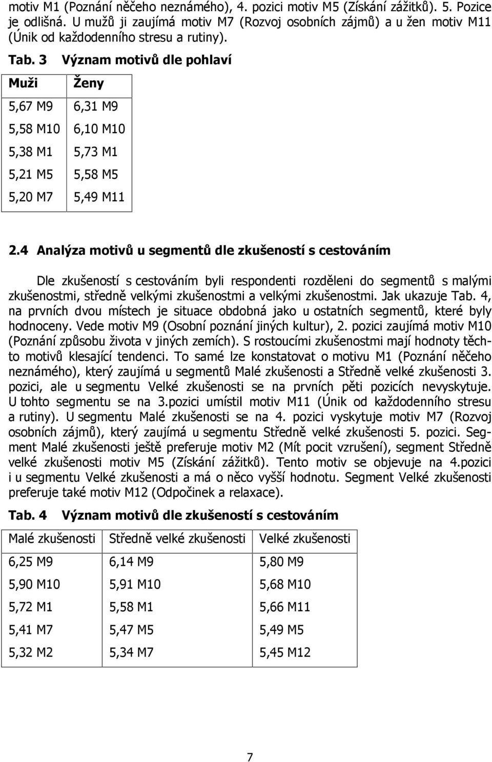 3 Muži 5,67 M9 5,58 M10 5,38 M1 5,21 M5 5,20 M7 Význam motivù dle pohlaví Ženy 6,31 M9 6,10 M10 5,73 M1 5,58 M5 5,49 M11 2.