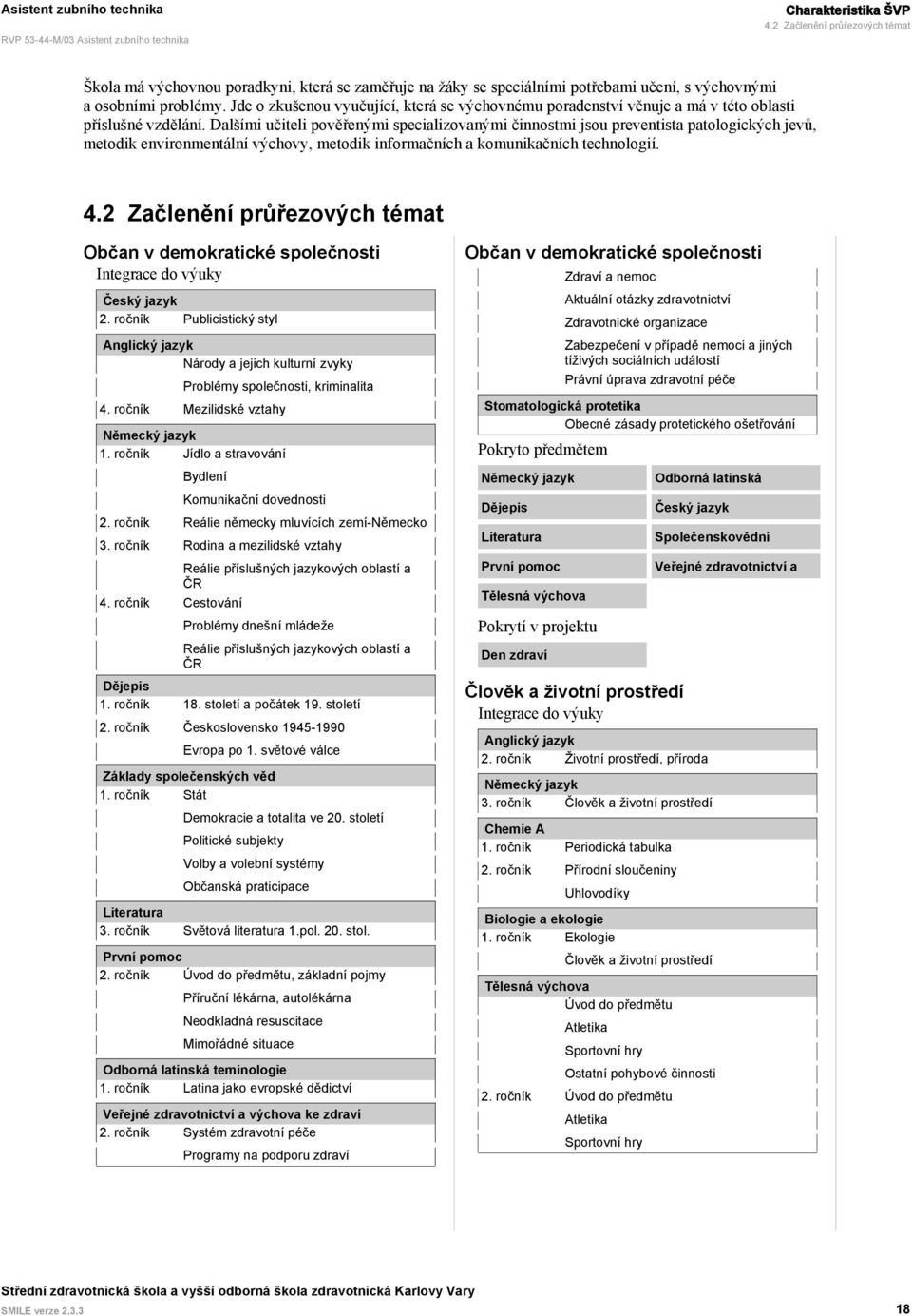 Dalšími učiteli pověřenými specializovanými činnostmi jsou preventista patologických jevů, metodik environmentální výchovy, metodik informačních a komunikačních technologií. 4.