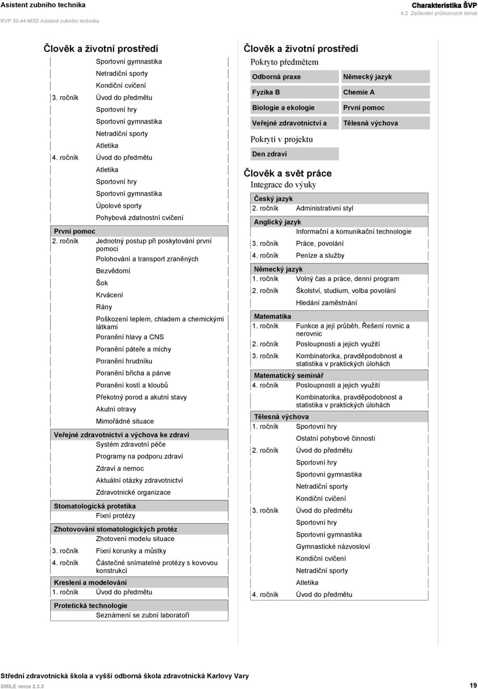ročník Úvod do předmětu Atletika Sportovní hry Sportovní gymnastika Úpolové sporty Pohybová zdatnostní cvičení První pomoc 2.