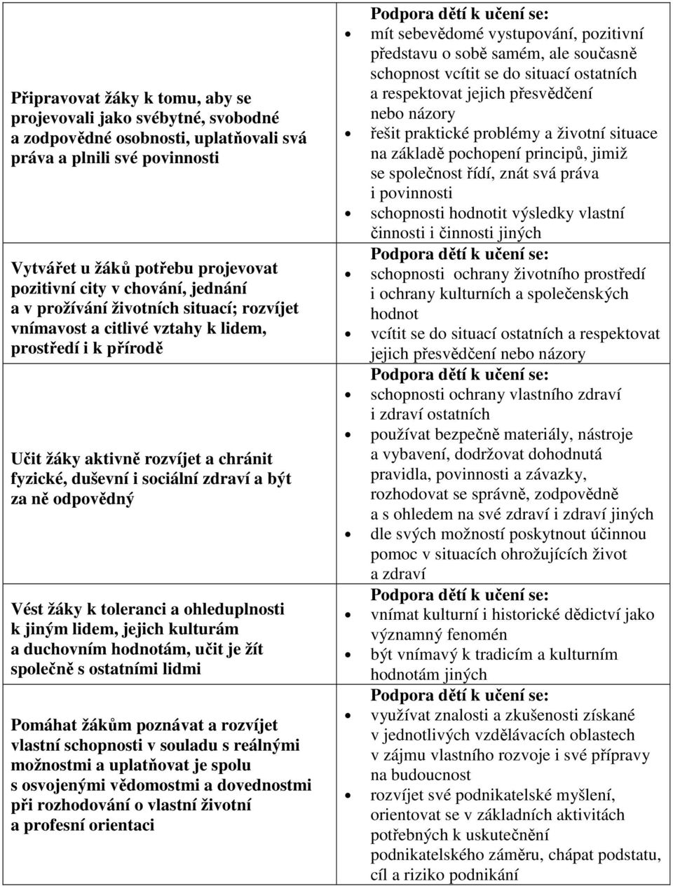 odpovědný Vést žáky k toleranci a ohleduplnosti k jiným lidem, jejich kulturám a duchovním hodnotám, učit je žít společně s ostatními lidmi Pomáhat žákům poznávat a rozvíjet vlastní schopnosti v