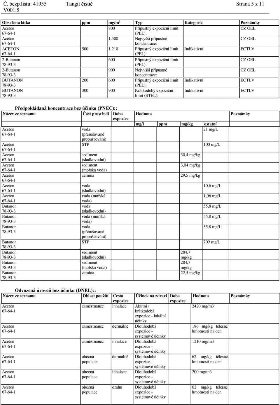 ECTLV (PEL): BUTANON 300 900 Krátkodobý expoziční limit (STEL): Indikativní ECTLV Předpokládaná koncentrace bez účinku (PNEC):: Název ze seznamu Část prostředí Doba expozice (přerušované