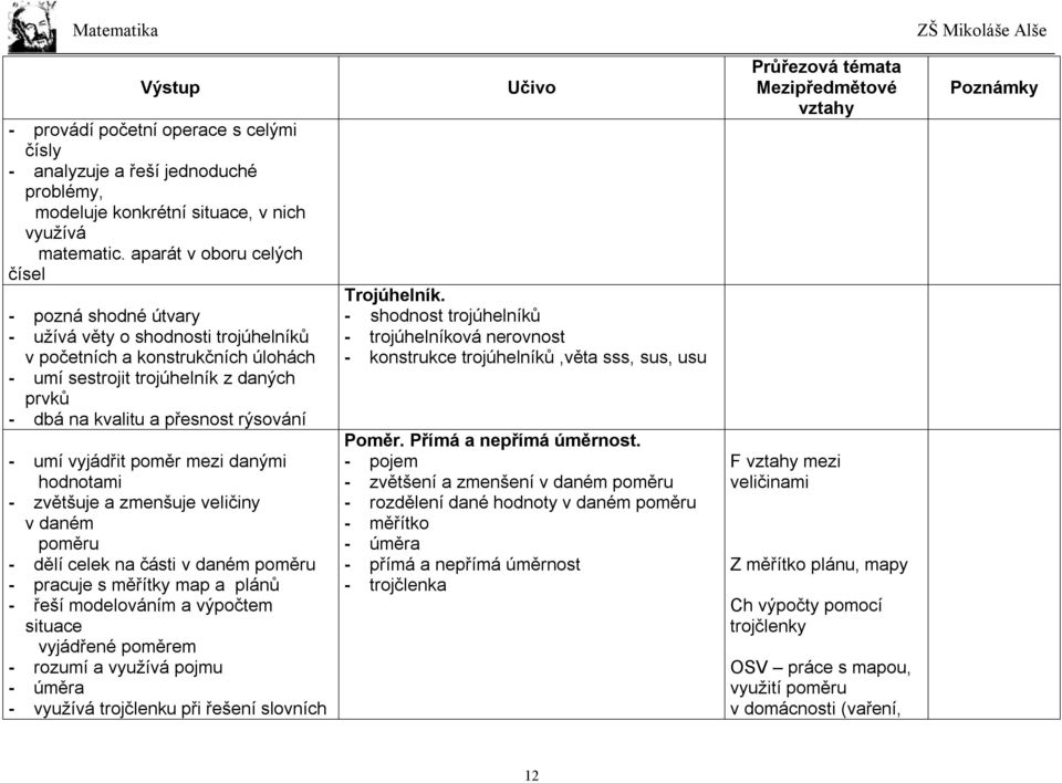 rýsování - umí vyjádřit poměr mezi danými hodnotami - zvětšuje a zmenšuje veličiny v daném poměru - dělí celek na části v daném poměru - pracuje s měřítky map a plánů - řeší modelováním a výpočtem