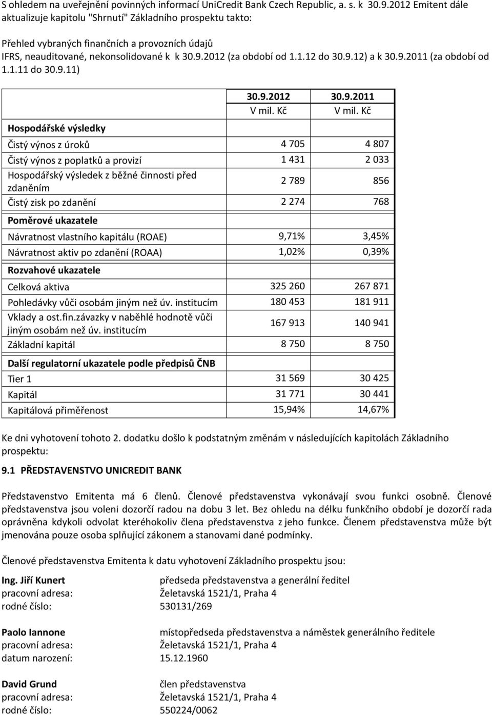 9.12) a k 30.9.2011 (za období od 1.1.11 do 30.9.11) Hospodářské výsledky 30.9.2012 30.9.2011 V mil. Kč V mil.