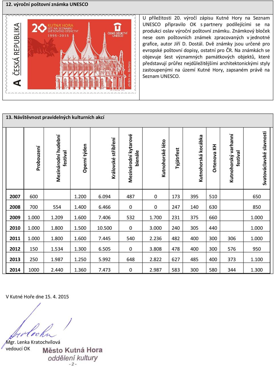 Na známkách se objevuje šest významných památkových objektů, které představují průřez nejdůležitějšími architektonickými styly zastoupenými na území Kutné Hory, zapsaném právě na Seznam UNESCO. 13.