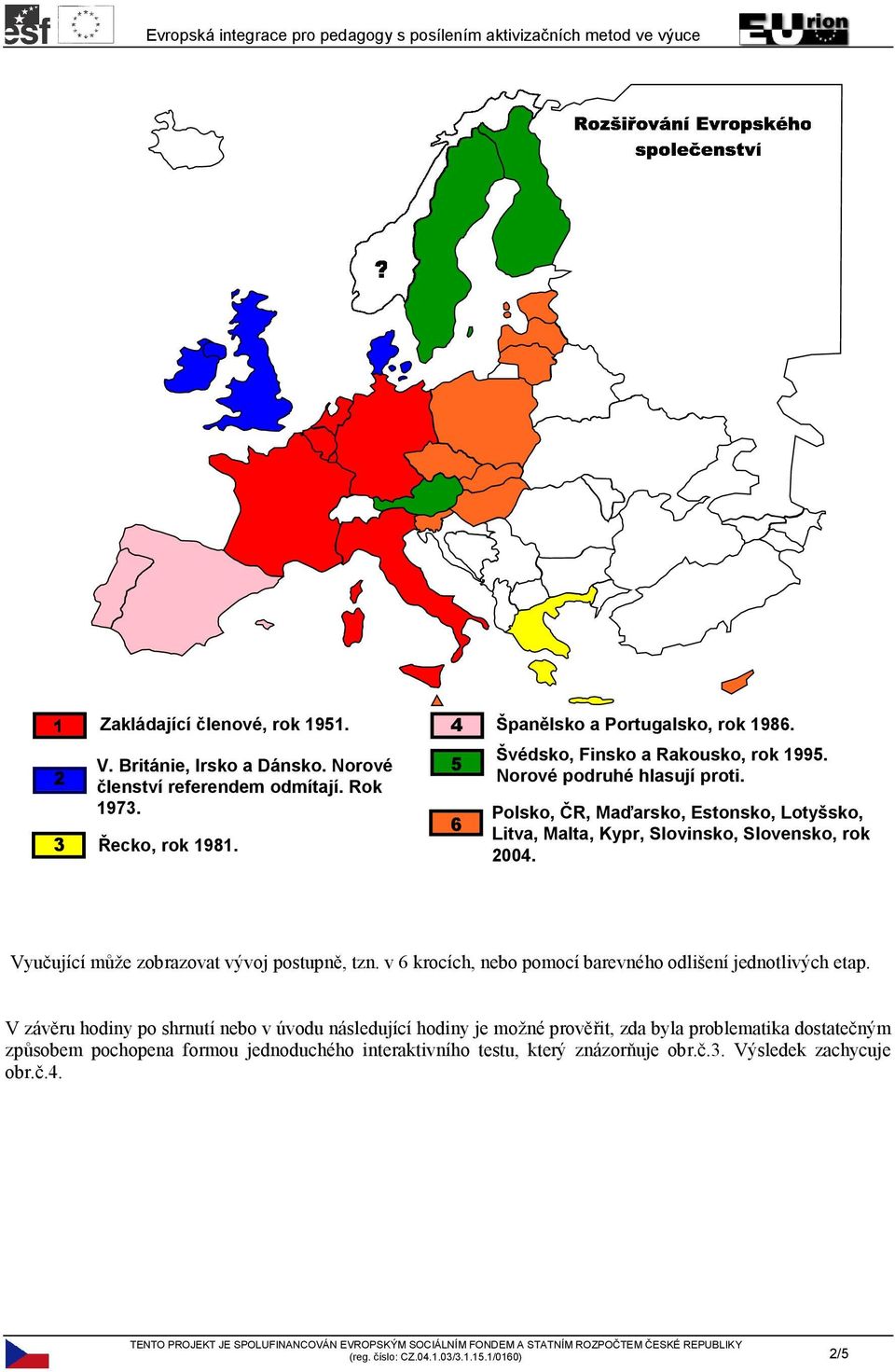 Vyučující může zobrazovat vývoj postupně, tzn. v 6 krocích, nebo pomocí barevného odlišení jednotlivých etap.