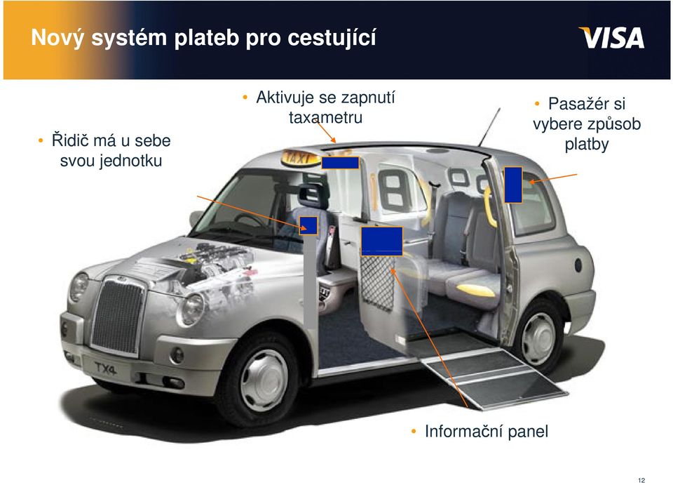 Aktivuje se zapnutí taxametru