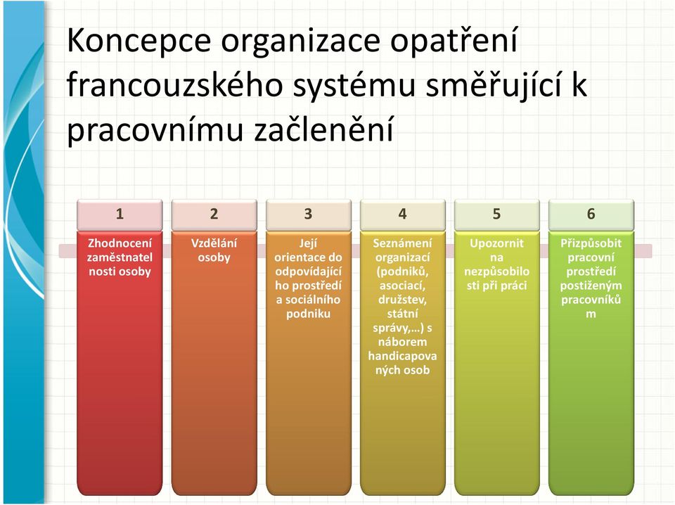 sociálního podniku Seznámení organizací (podniků, asociací, družstev, státní správy, ) s náborem