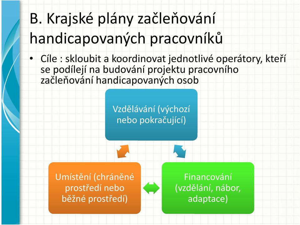pracovního začleňování handicapovaných osob Vzdělávání (výchozí nebo