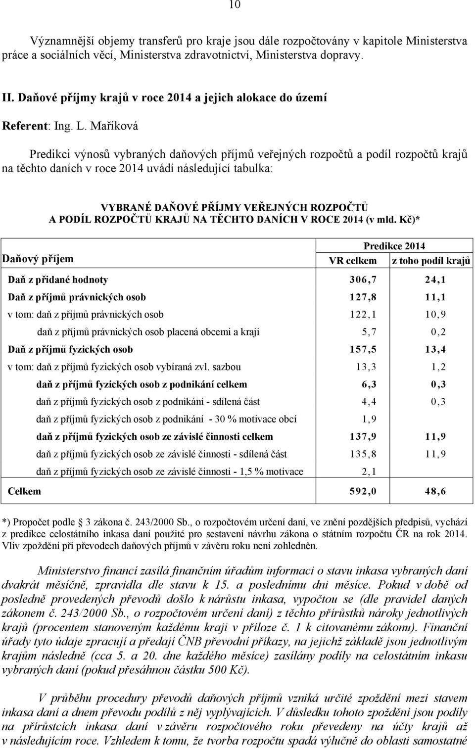 Maříková Predikci výnosů vybraných daňových příjmů veřejných rozpočtů a podíl rozpočtů krajů na těchto daních v roce 2014 uvádí následující tabulka: VYBRANÉ DAŇOVÉ PŘÍJMY VEŘEJNÝCH ROZPOČTŮ A PODÍL