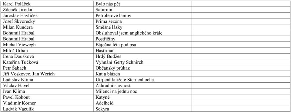 Saturnin Petrolejové lampy Prima sezóna Směšné lásky Obsluhoval jsem anglického krále Postřižiny Báječná léta pod psa Hastrman Hrdý