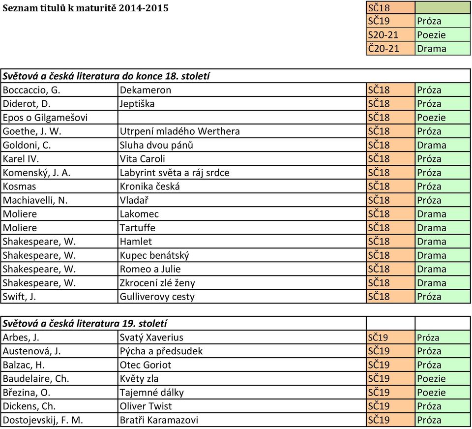 Labyrint světa a ráj srdce SČ18 Próza Kosmas Kronika česká SČ18 Próza Machiavelli, N. Vladař SČ18 Próza Moliere Lakomec SČ18 Drama Moliere Tartuffe SČ18 Drama Shakespeare, W.