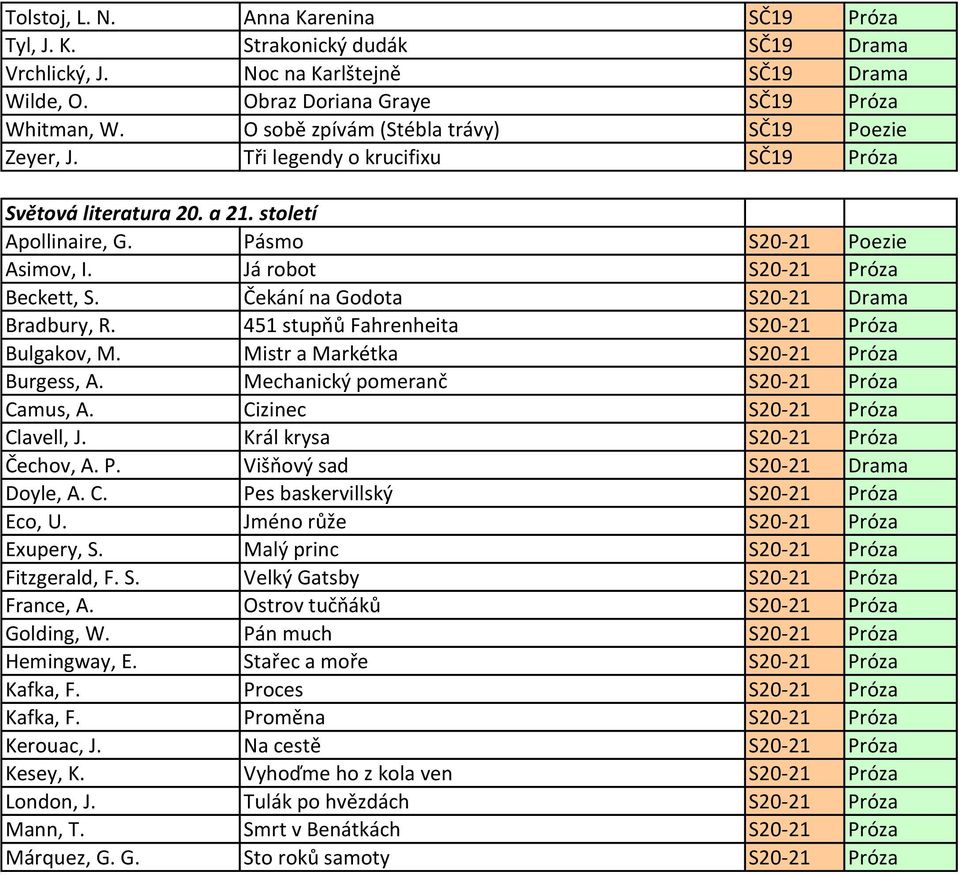 Já robot S20-21 Próza Beckett, S. Čekání na Godota S20-21 Drama Bradbury, R. 451 stupňů Fahrenheita S20-21 Próza Bulgakov, M. Mistr a Markétka S20-21 Próza Burgess, A.