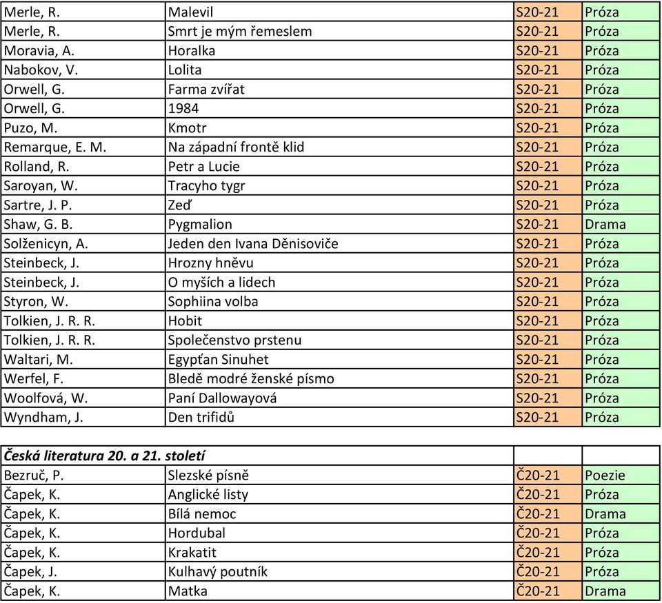 B. Pygmalion S20-21 Drama Solženicyn, A. Jeden den Ivana Děnisoviče S20-21 Próza Steinbeck, J. Hrozny hněvu S20-21 Próza Steinbeck, J. O myších a lidech S20-21 Próza Styron, W.