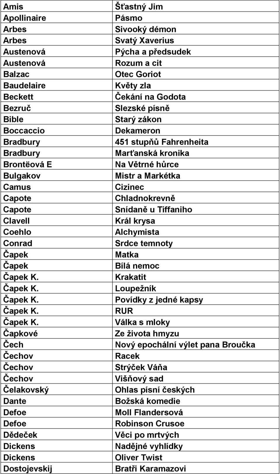 na Godota Slezské písně Starý zákon Dekameron 451 stupňů Fahrenheita Marťanská kronika Na Větrné hůrce Mistr a Markétka Cizinec Chladnokrevně Snídaně u Tiffaniho Král krysa Alchymista Srdce temnoty