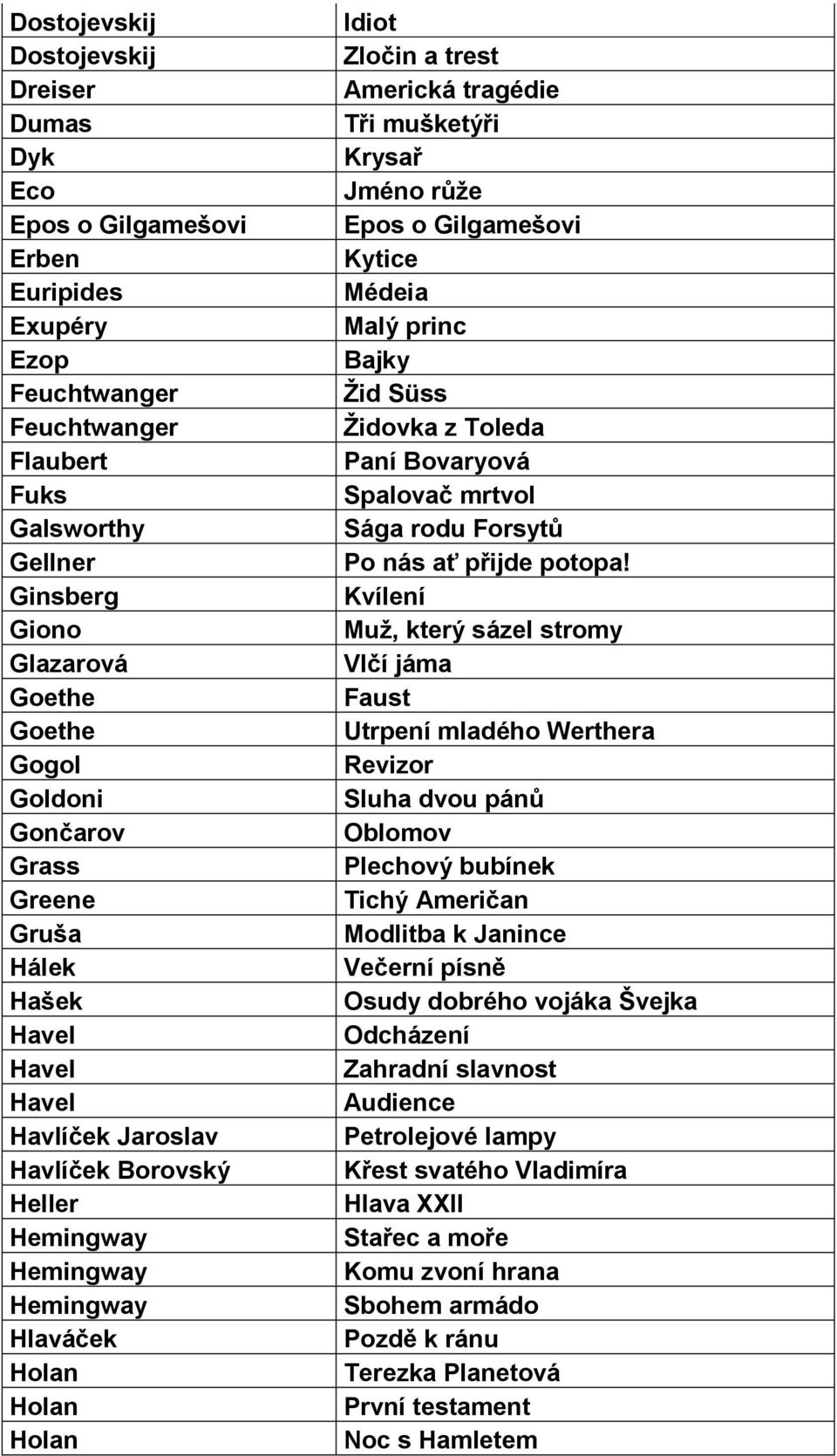 tragédie Tři mušketýři Krysař Jméno růže Epos o Gilgamešovi Kytice Médeia Malý princ Bajky Žid Süss Židovka z Toleda Paní Bovaryová Spalovač mrtvol Sága rodu Forsytů Po nás ať přijde potopa!