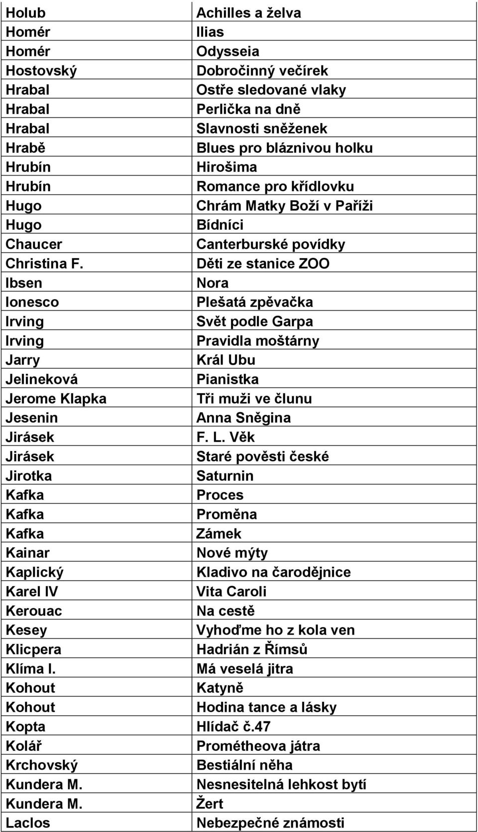 Děti ze stanice ZOO Ibsen Nora Ionesco Plešatá zpěvačka Irving Svět podle Garpa Irving Pravidla moštárny Jarry Král Ubu Jelineková Pianistka Jerome Klapka Tři muži ve člunu Jesenin Anna Sněgina