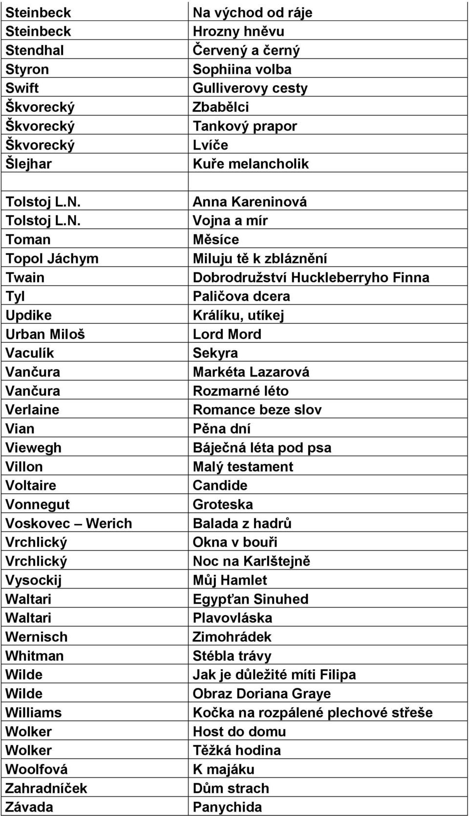 Toman Topol Jáchym Twain Tyl Updike Urban Miloš Vaculík Vančura Vančura Verlaine Vian Viewegh Villon Voltaire Vonnegut Voskovec Werich Vrchlický Vrchlický Vysockij Waltari Waltari Wernisch Whitman