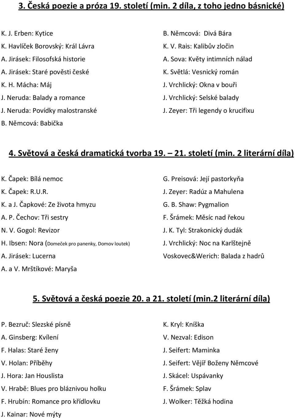 Vrchlický: Okna v bouři J. Vrchlický: Selské balady J. Zeyer: Tři legendy o krucifixu 4. Světová a česká dramatická tvorba 19. 21. století (min. 2 literární díla) K. Čapek: Bílá nemoc K. Čapek: R.U.R. K. a J.