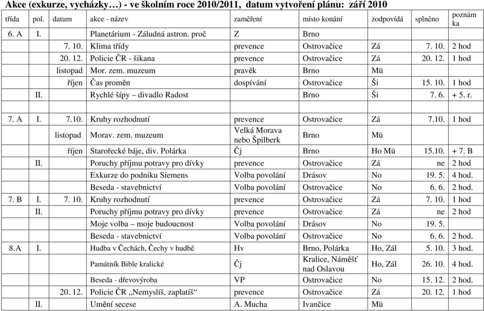 muzeum pravěk Brno Mü říjen Čas proměn dospívání Ostrovačice Ši 15. 10. 1 hod II. Rychlé šípy divadlo Radost Brno Ši 7. 6. + 5. r. poznám ka 7. A I. 7.10. Kruhy rozhodnutí prevence Ostrovačice Zá 7.