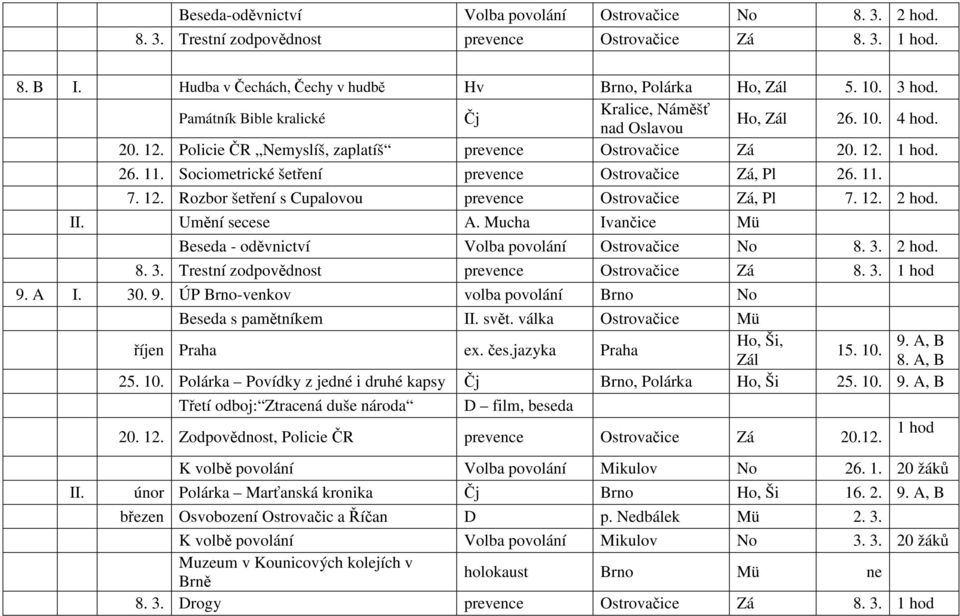 Sociometrické šetření prevence Ostrovačice Zá, Pl 26. 11. 7. 12. Rozbor šetření s Cupalovou prevence Ostrovačice Zá, Pl 7. 12. 2 hod. II. Umění secese A.