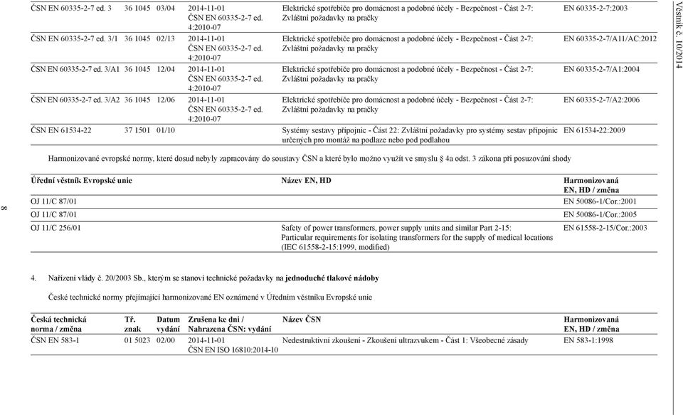 4:2010-07 Elektrické spotřebiče pro domácnost a podobné účely - Bezpečnost - Část 2-7: Zvláštní požadavky na pračky Elektrické spotřebiče pro domácnost a podobné účely - Bezpečnost - Část 2-7: