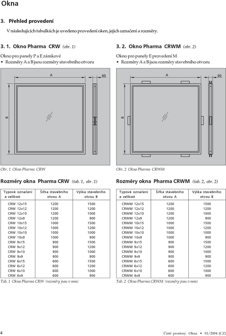 1 Okno Pharma CRW Obr. 2 Okno Pharma CRWM Rozměry okna Pharma CRW (tab. 1, obr.