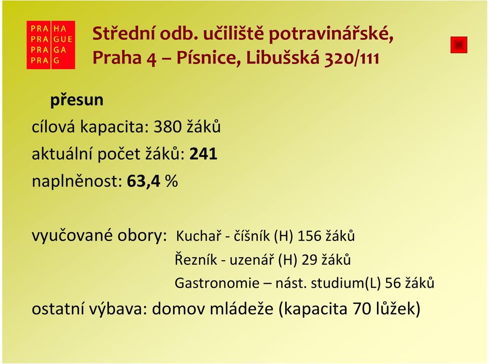 380 žáků aktuální počet žáků: 241 naplněnost: 63,4% vyučované obory: