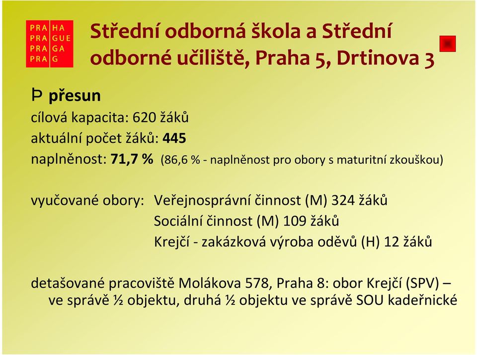 Veřejnosprávní činnost (M) 324 žáků Sociální činnost (M) 109 žáků Krejčí- zakázková výroba oděvů(h) 12 žáků