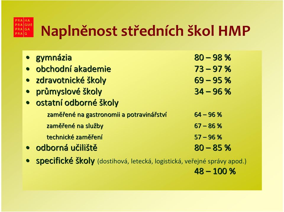 potravinářstv ství 64 96 % zaměř ěřené na služby 67 86 % technické zaměř ěření 57 96 % odborná