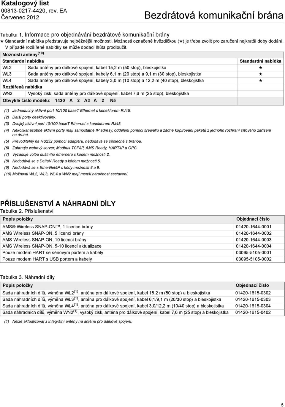 Možnosti antény (10) WL2 Sada antény pro dálkové spojení, kabel 15,2 m (50 stop), bleskojistka WL3 Sada antény pro dálkové spojení, kabely 6,1 m (20 stop) a 9,1 m (30 stop), bleskojistka WL4 Sada