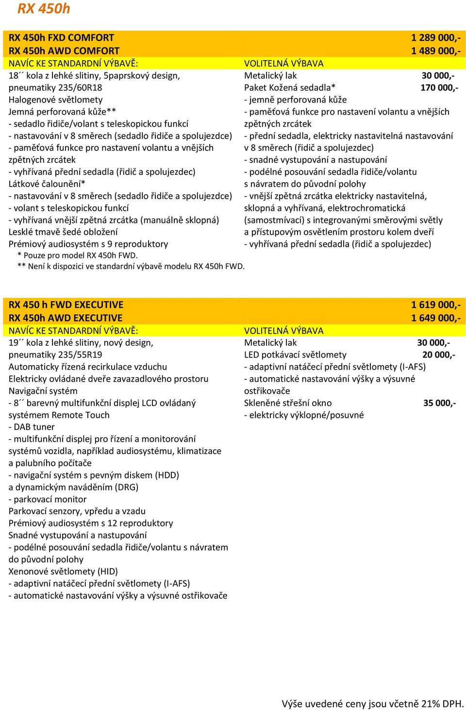 spolujezdce) - přední sedadla, elektricky nastavitelná nastavování v 8 směrech (řidič a spolujezdec) - snadné vystupování a nastupování - vyhřívaná přední sedadla (řidič a spolujezdec) - podélné