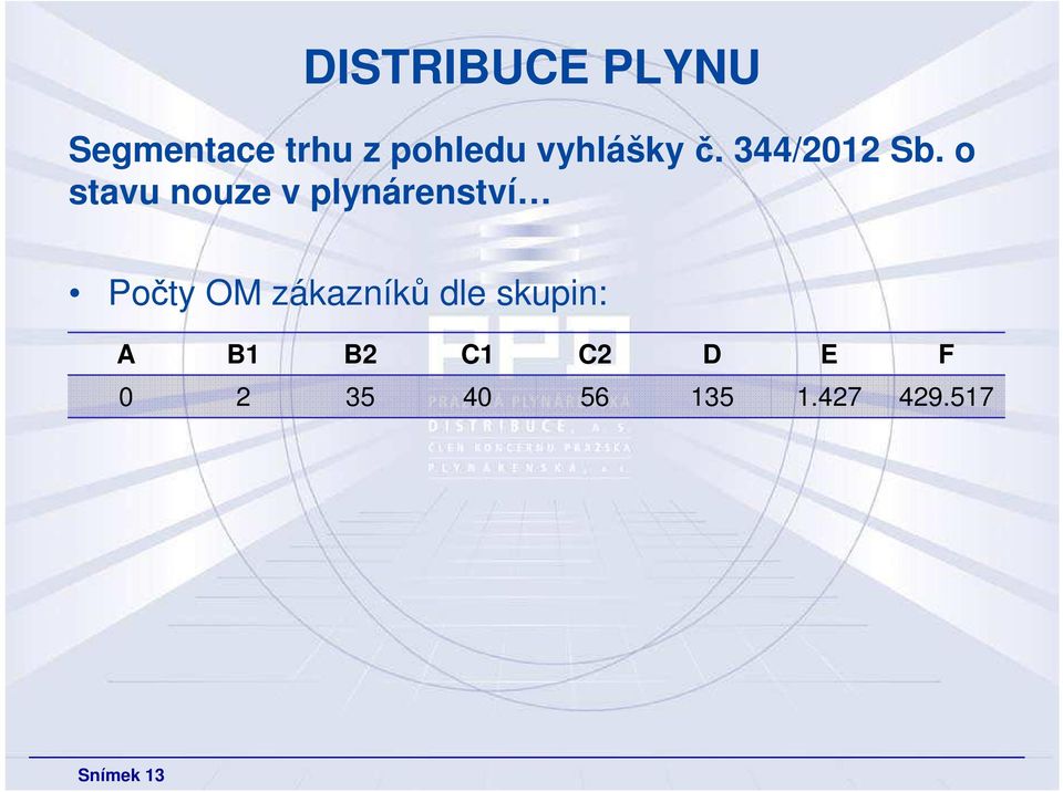 o stavu nouze v plynárenství Počty OM