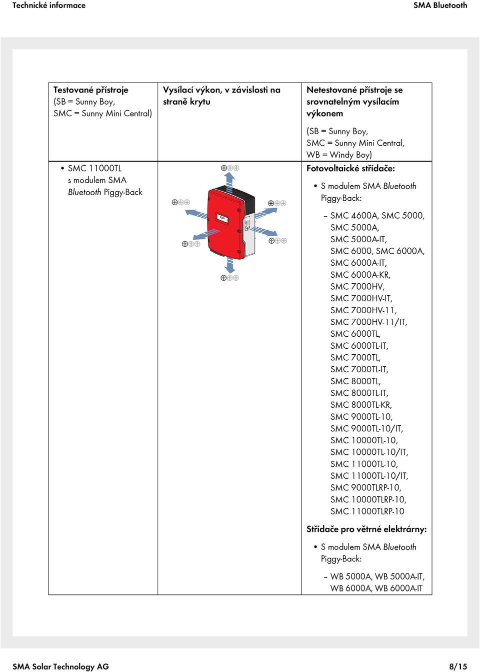 modulem Piggy-Back: SMC 4600A, SMC 5000, SMC 5000A, SMC 5000A-IT, SMC 6000, SMC 6000A, SMC 6000A-IT, SMC 6000A-KR, SMC 7000HV, SMC 7000HV-IT, SMC 7000HV-11, SMC 7000HV-11/IT, SMC 6000TL, SMC