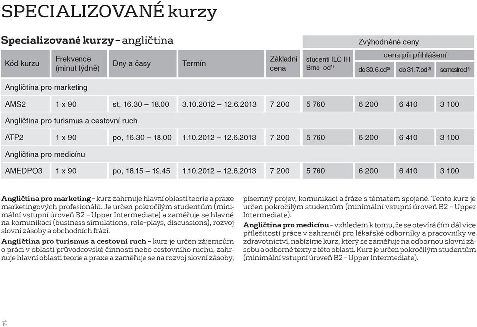 15 19.45 1.10.2012 12.6.2013 7 200 5 760 6 200 6 410 3 100 Angličtina pro marketing kurz zahrnuje hlavní oblasti teorie a praxe marketingových profesionálů.