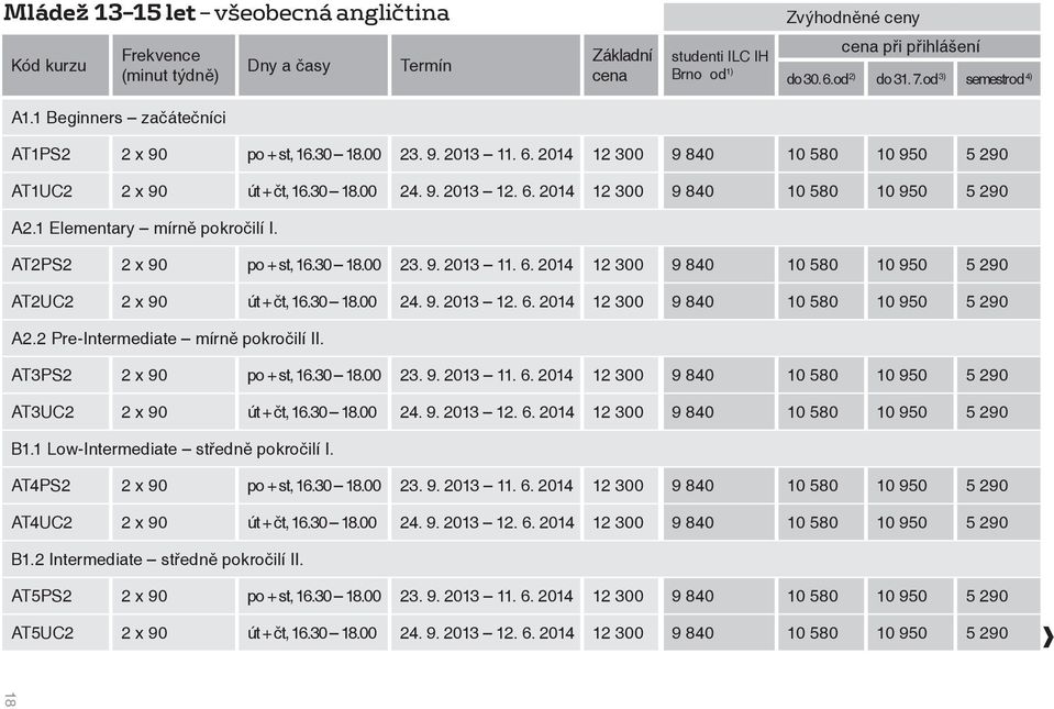 9. 2013 11. 6. 2014 12 300 9 840 10 580 10 950 5 290 AT2UC2 2 x 90 út + čt, 16.30 18.00 24. 9. 2013 12. 6. 2014 12 300 9 840 10 580 10 950 5 290 A2.2 Pre-Intermediate mírně pokročilí II.
